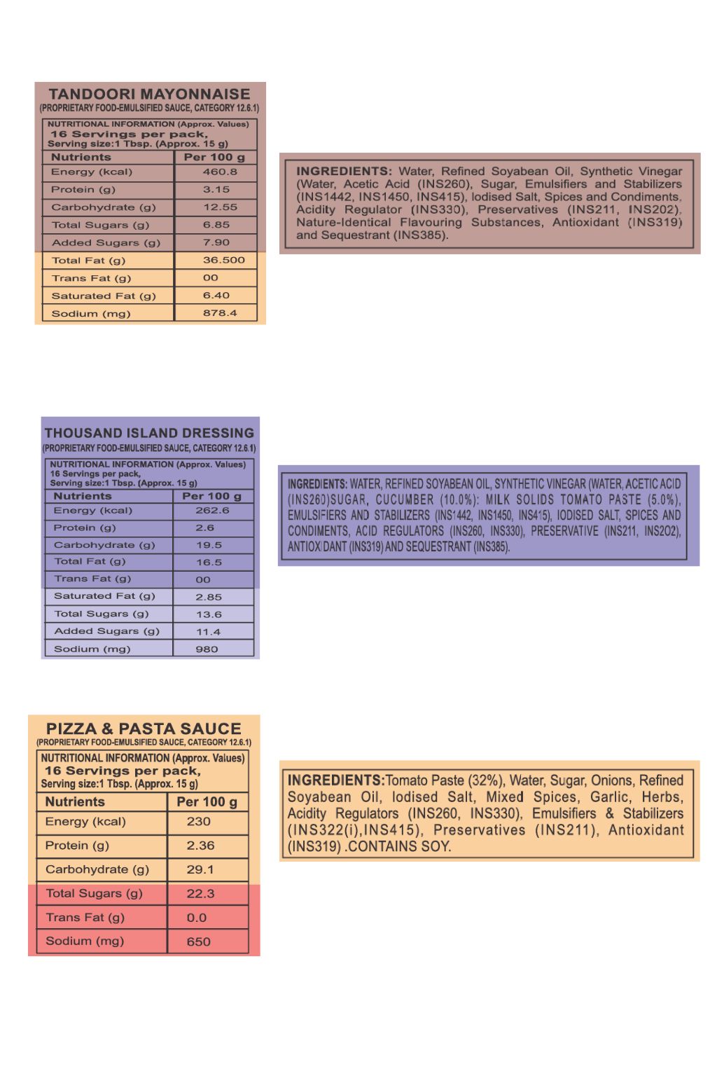 Herbala Ultimate Sauce Combo – Pizza & Pasta Sauce, Thousand Island Dressing & Premium Mayonnaise (275g Each)